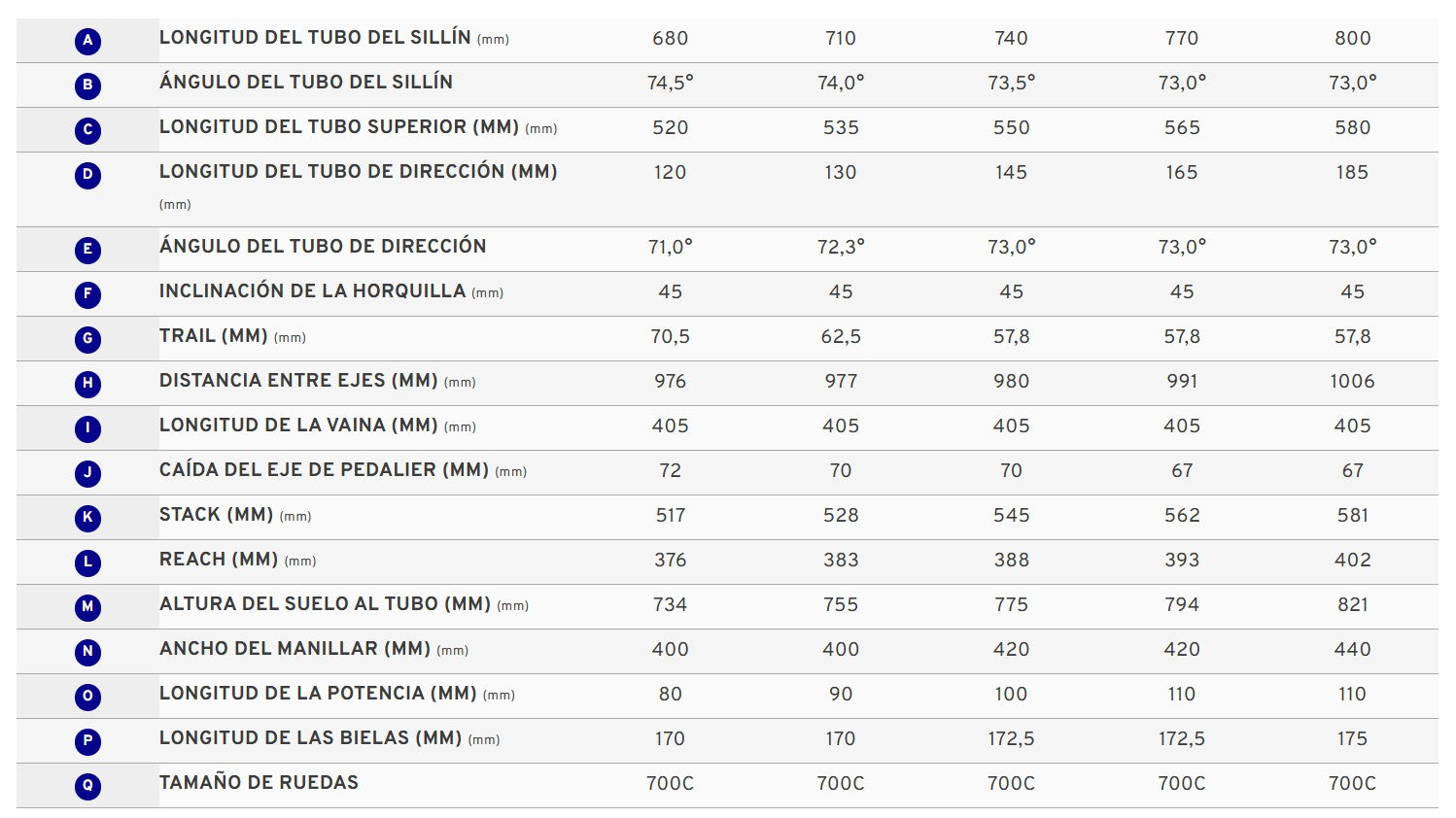 PROPEL ADVANCED SL 0 RED PREVENTA