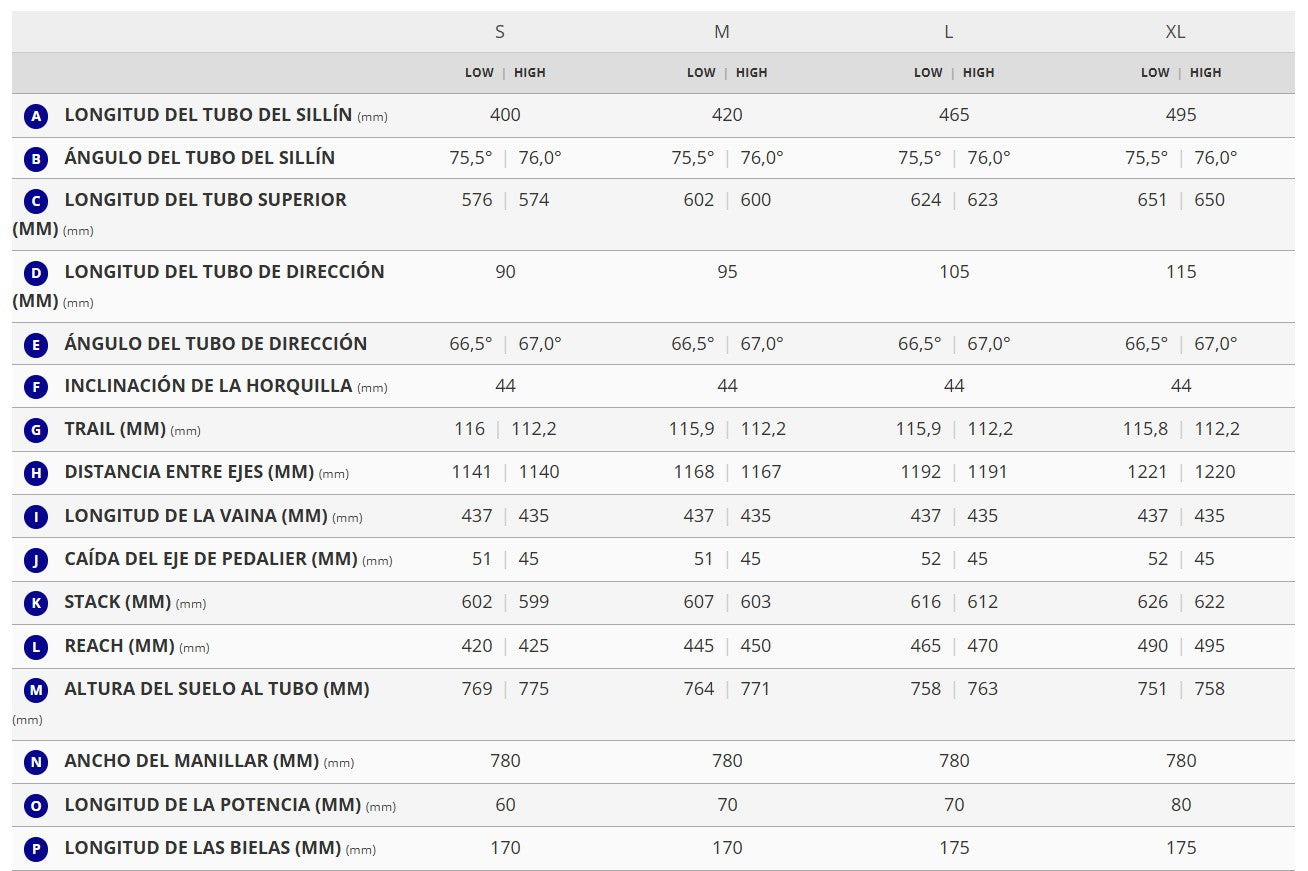 ANTHEM ADVANCED SL SE PREVENTA