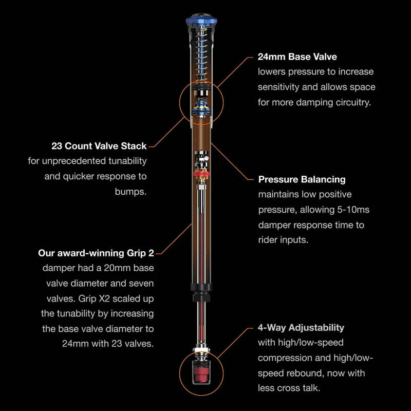 Horquilla Fox 2025 (68HT) 38 K, FLOAT, 29in, F-S 170 Grip X2 Shiny Black