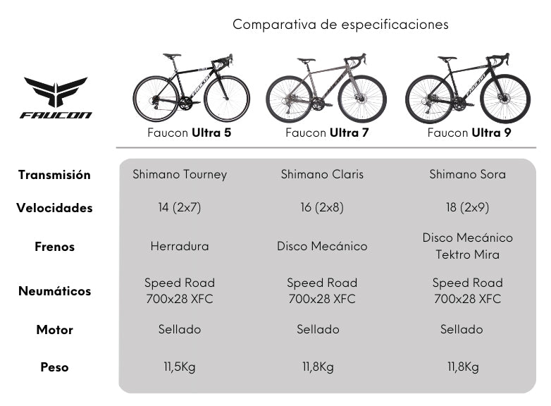Bicicleta Ruta Ultra 5 Aro 700c
