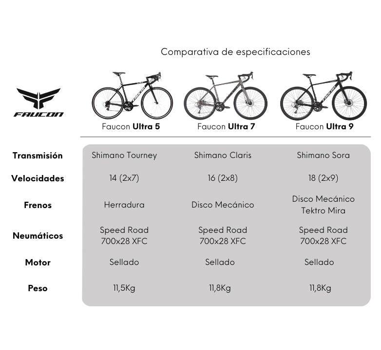 Bicicleta Ruta Ultra 7 Aro 700c