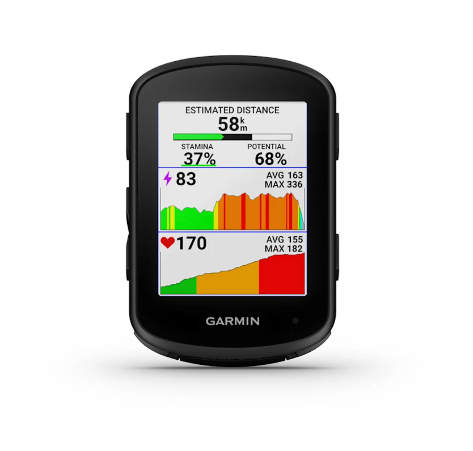 Ciclocomputador Edge® 840 Bundle