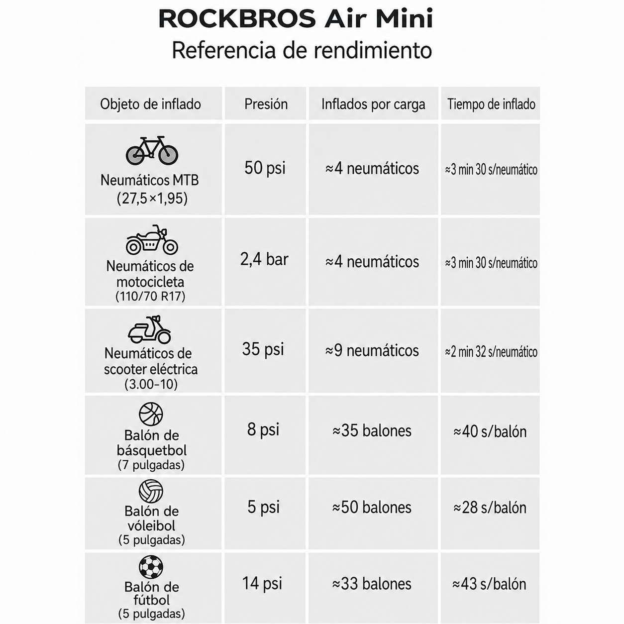 Bombín Eléctrico L1 Mini 70 PSI