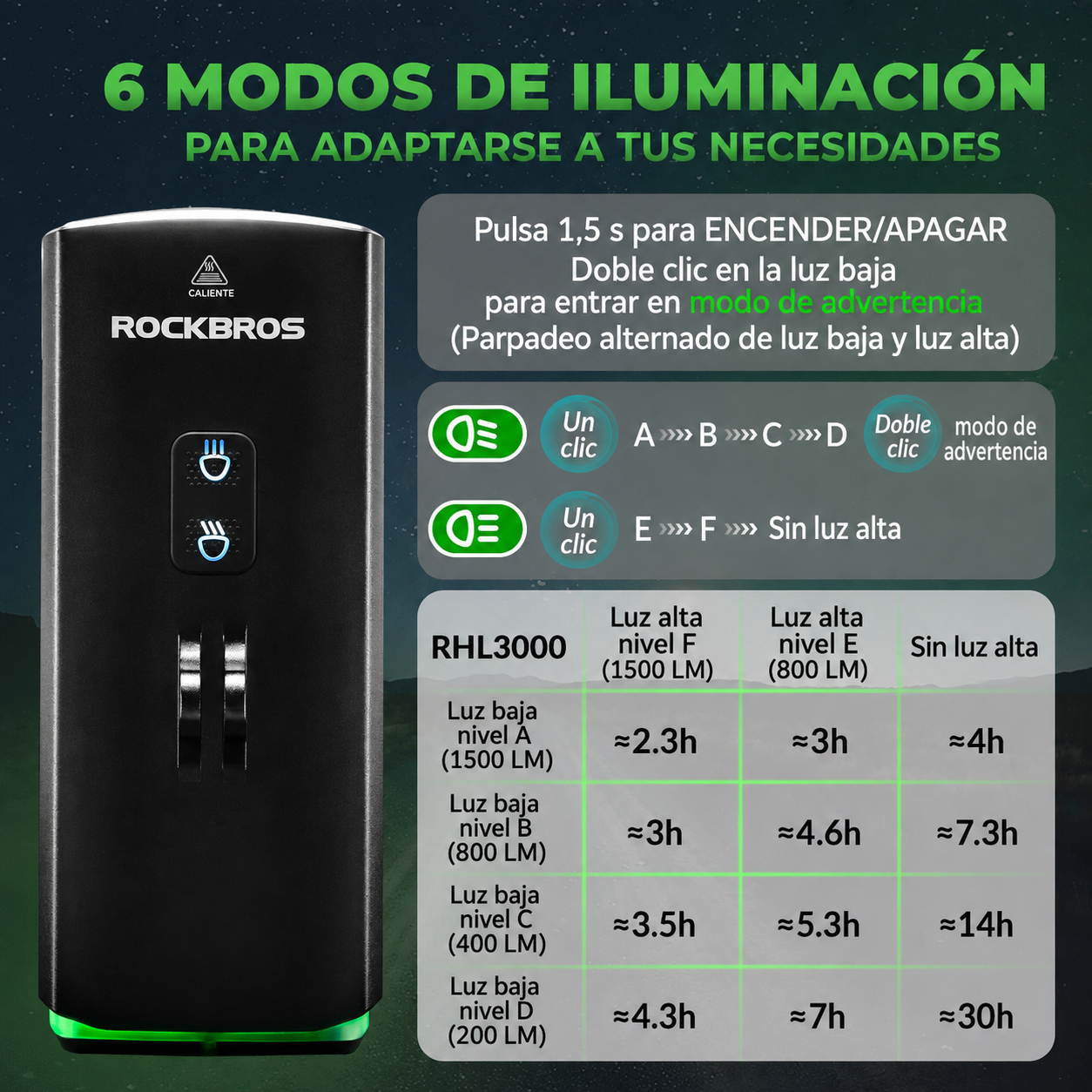 Luz Delantera 3000Lm