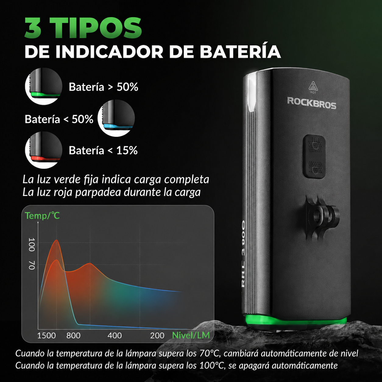 Luz Delantera 3000Lm
