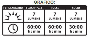 Luz Trasera Led Femto Purple