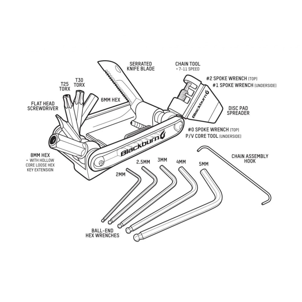 Herramienta Wayside MultiTool